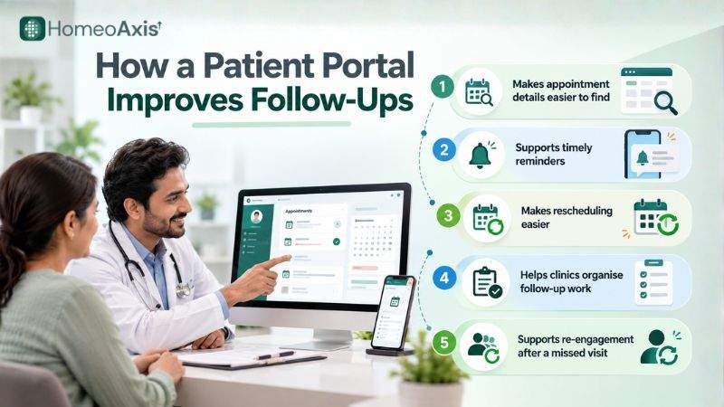 How a Patient Portal Improves Follow-Ups.jpg