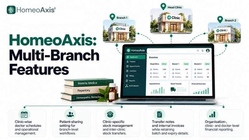 HomeoAxis Multi-Branch Features.jpg