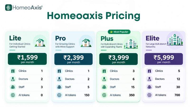 HomeoAxis pricing.jpg