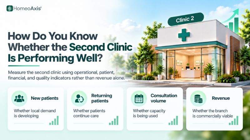 How Do You Know Whether the Second Clinic Is Performing Well.jpg