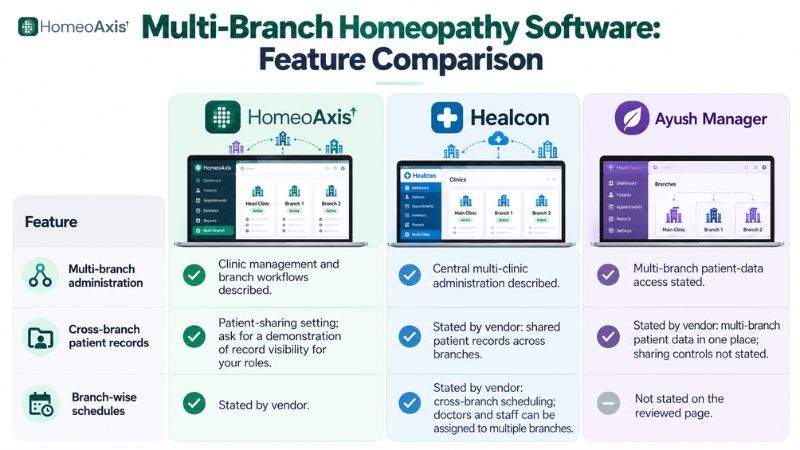 Multi-Branch Homeopathy Software Feature Comparison.jpg