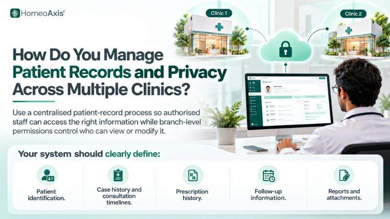 How Do You Manage Patient Records and Privacy Across Multiple Clinics.jpg